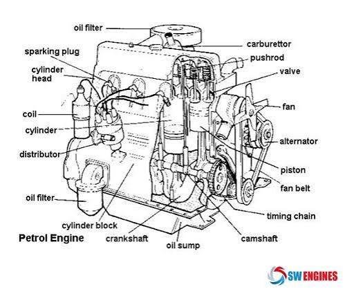 Car Engine